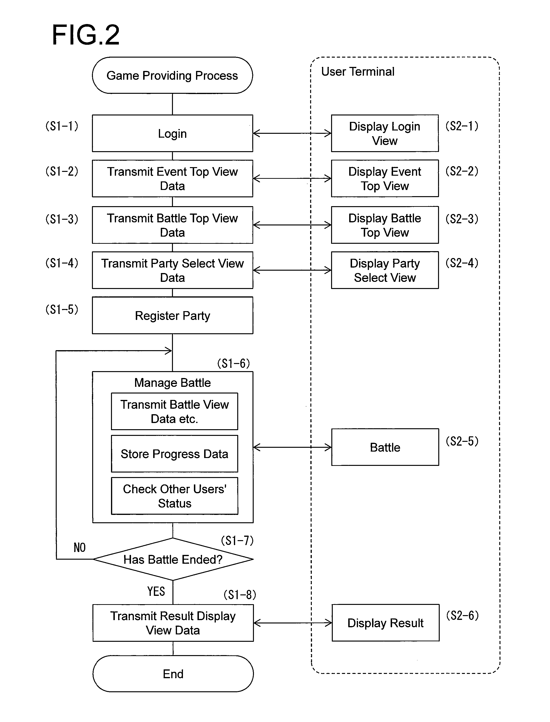 Method, computer, and program for providing game