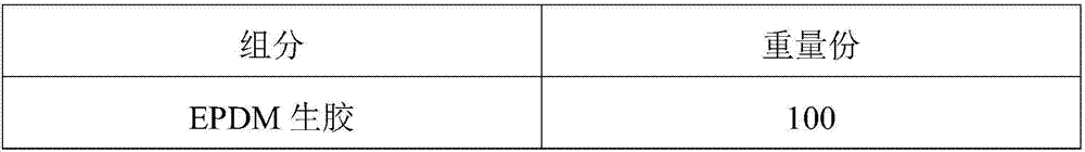 Application of physical foaming agent and chemical foaming agent in skylight sealing strip non-porous rubber microcellular foaming