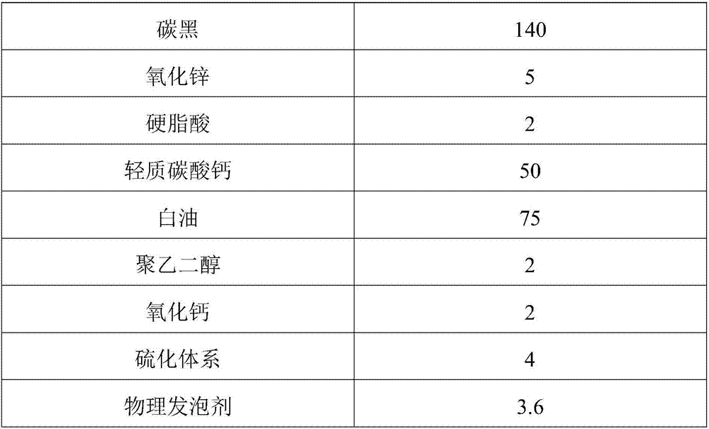 Application of physical foaming agent and chemical foaming agent in skylight sealing strip non-porous rubber microcellular foaming