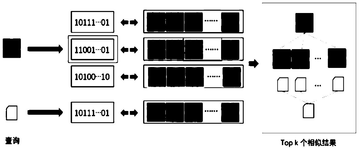 Medical information cross-modal hash coding learning method based on generative adversarial network