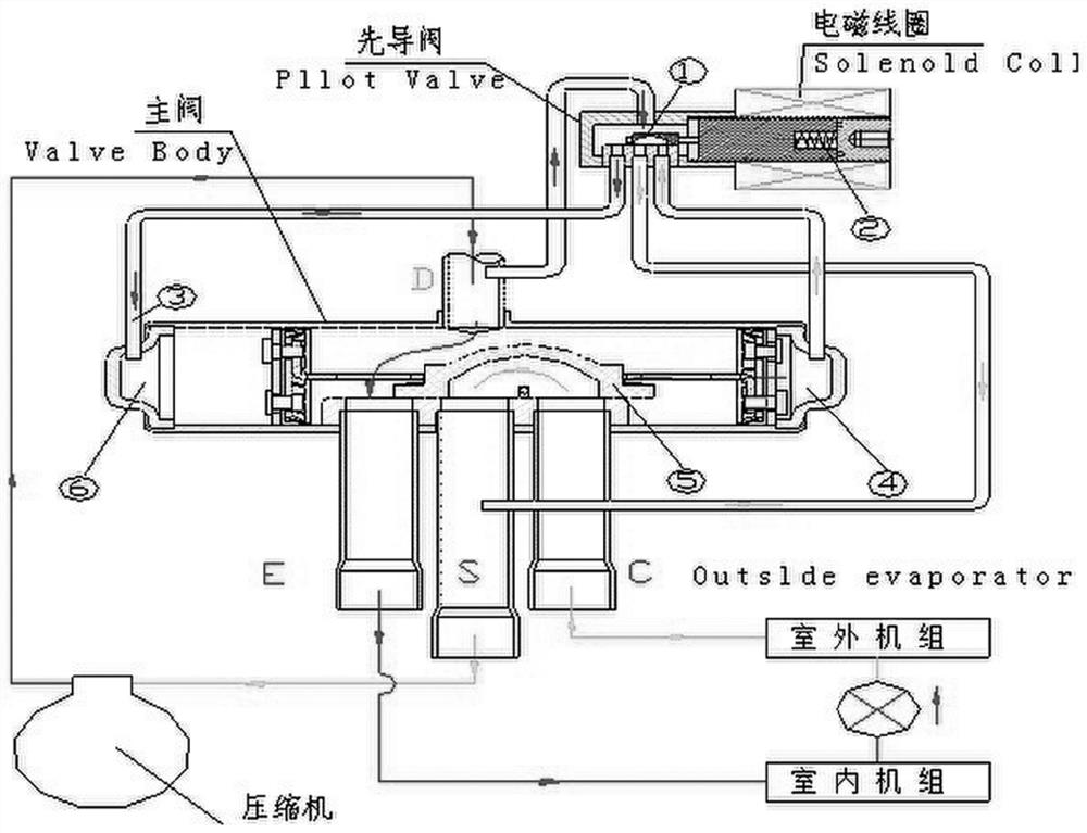 Four-way valve control method and device for multi-split air conditioner and multi-split air conditioner