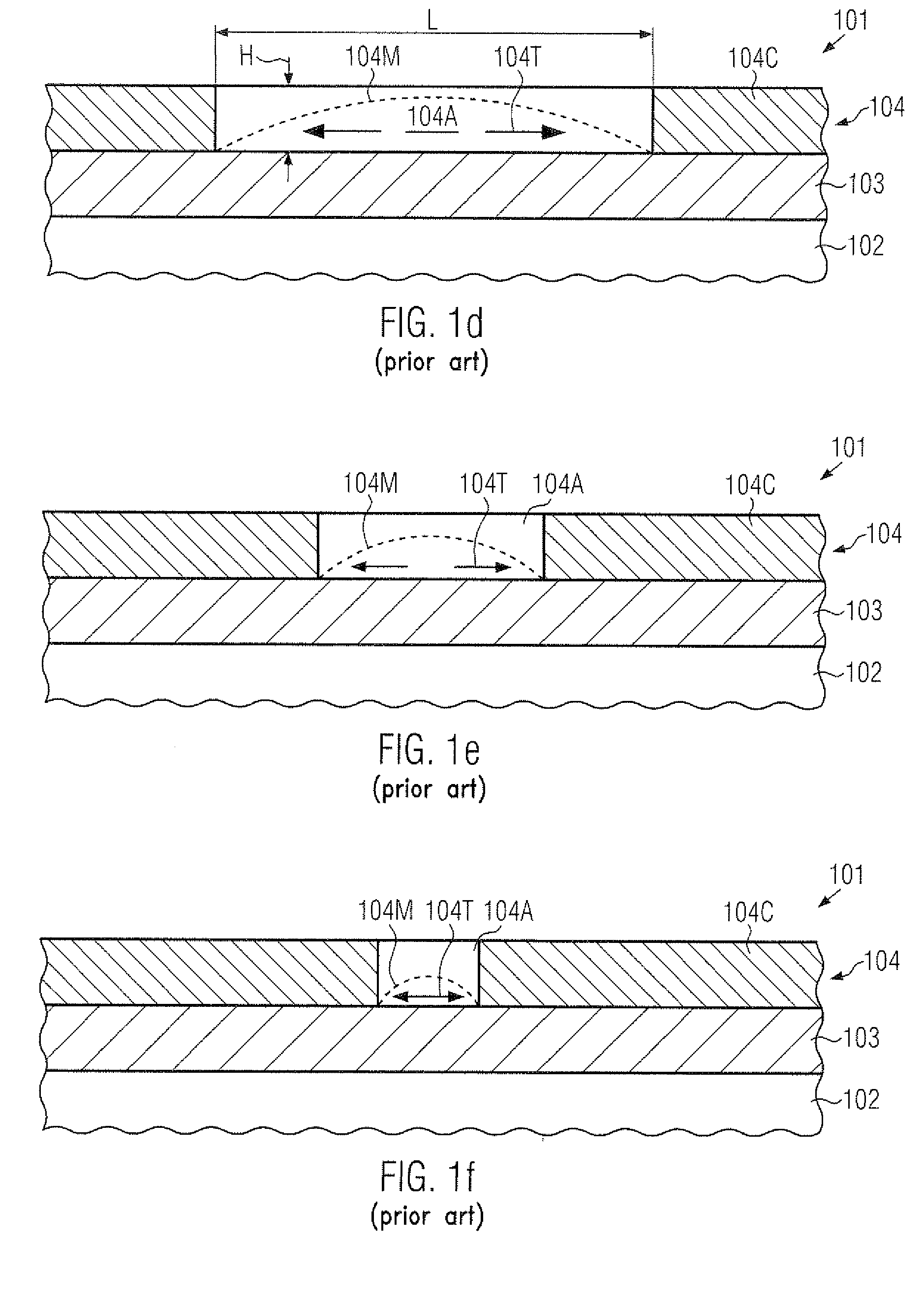 Strain memorization in strained SOI substrates of semiconductor devices