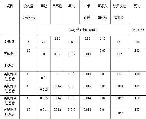 Building finishing pollutant treating agent and preparation method thereof