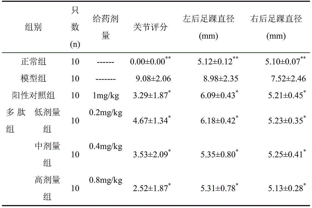 Peripheral interleukin 35 polypeptide and application thereof