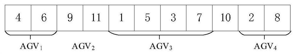 Reentry and reexit path planning method for automatic container wharf AGV with time window