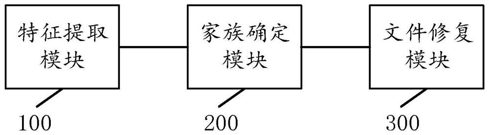 Malicious file repairing method and device, electronic equipment and storage medium