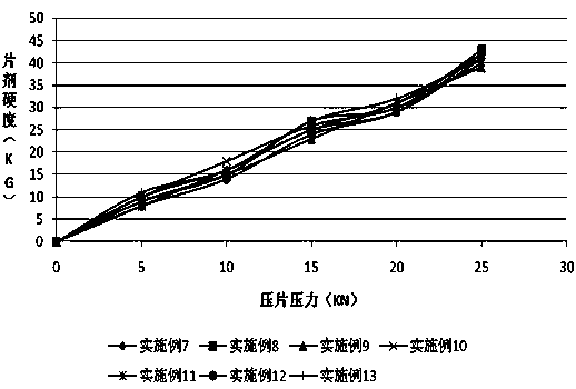 Oral solid preparation of canagliflozin and preparation method thereof