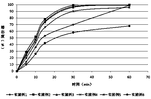 Oral solid preparation of canagliflozin and preparation method thereof