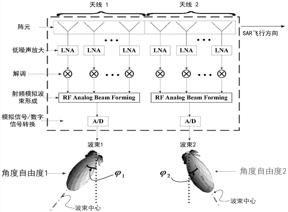 Ocean current field inversion satellite-borne SAR system based on angle diversity, and method thereof