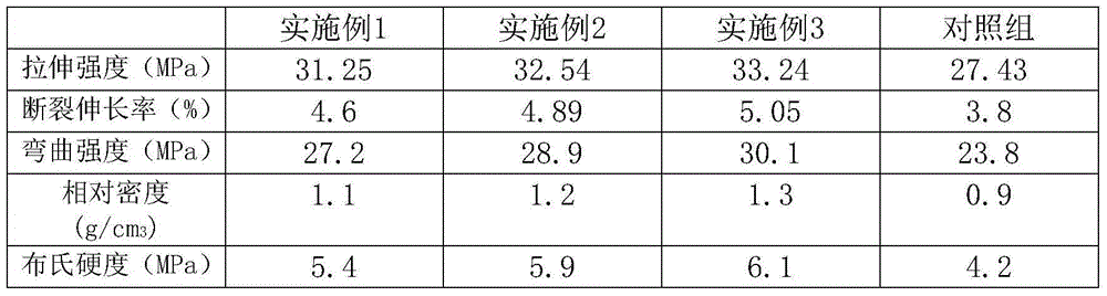 Multi-functional plastic auxiliary agent