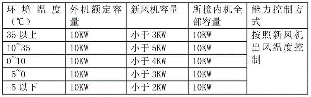 Control method for multi-split air conditioner and control system of multi-split air conditioner