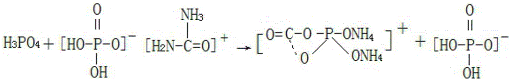 A kind of production method for preparing ammonium phosphate by-product longan special fertilizer