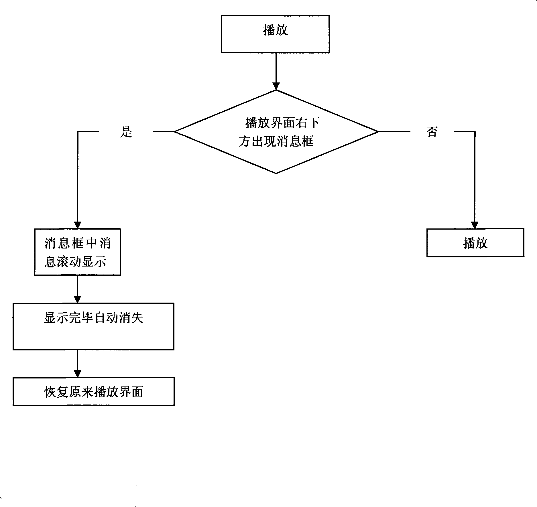 Method for reading concurrent message in TV playing of mobile phone