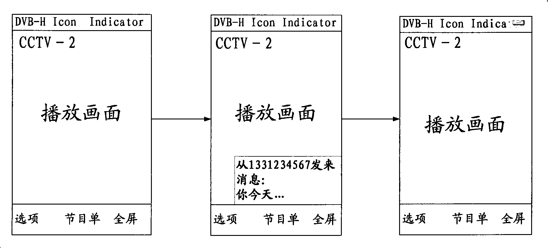 Method for reading concurrent message in TV playing of mobile phone