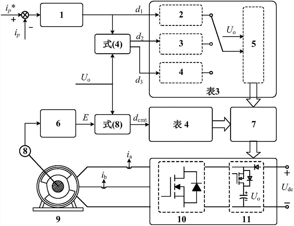 Non-inductive boost topological driving brushless DC motor commutation torque ripple suppression method