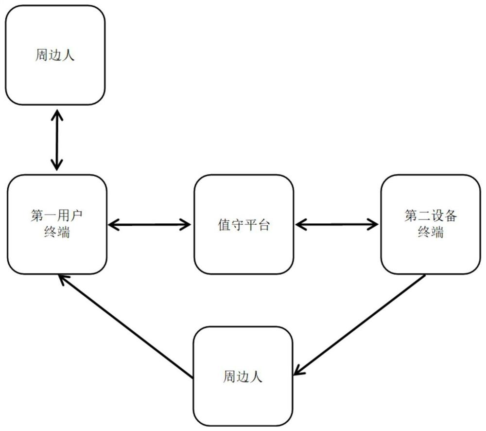 System and method for seeking help and rescuing nearby help seeker