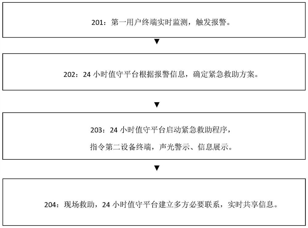 System and method for seeking help and rescuing nearby help seeker