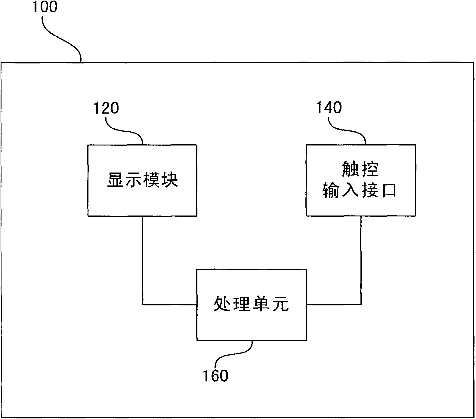 Gesture operation method and multi-media playing device