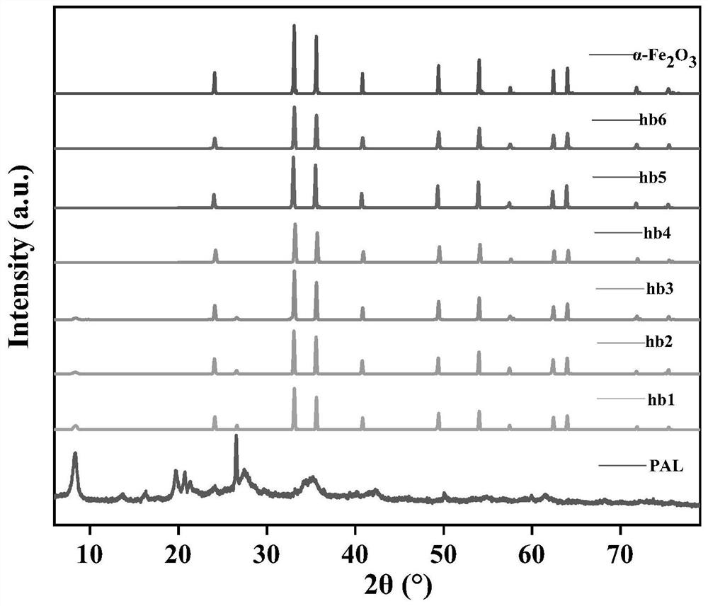 Attapulgite-based iron oxide red composite pigment and preparation method thereof