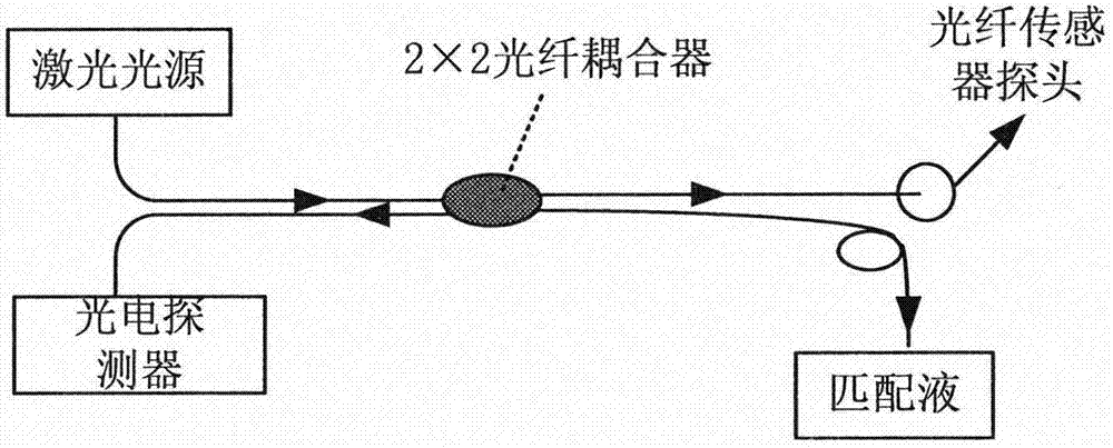 F-P structure-based optical fiber micro-suspension bridge magnetic field sensing probe