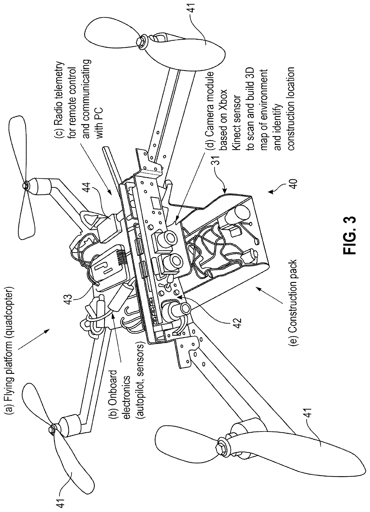 Method of using a device capable of controlled flight