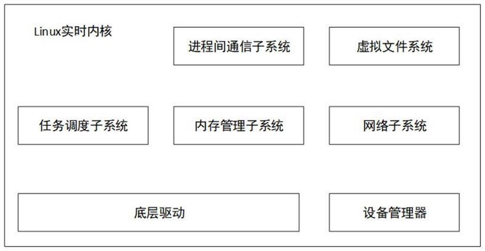 Low-delay 5G wireless transparent transmission method for industrial control data transmission