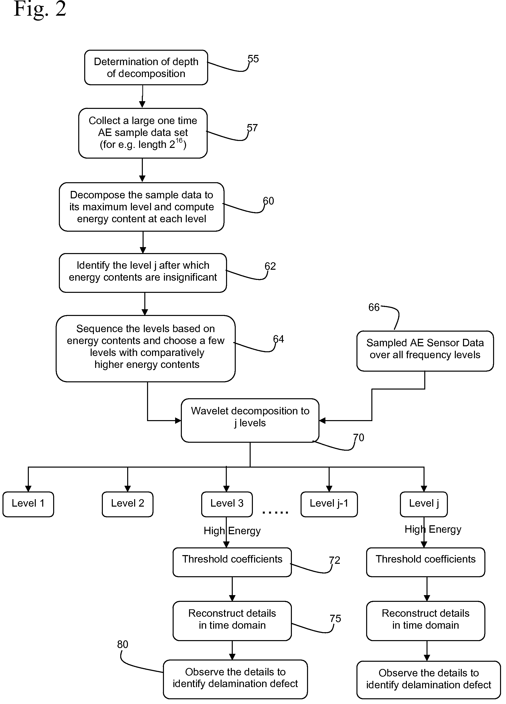 System and method for the identification of chemical mechanical planarization defects