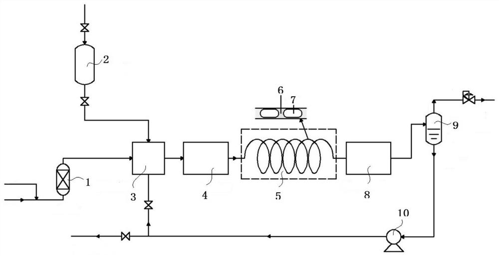 The synthetic method of n-vinylpyrrolidone