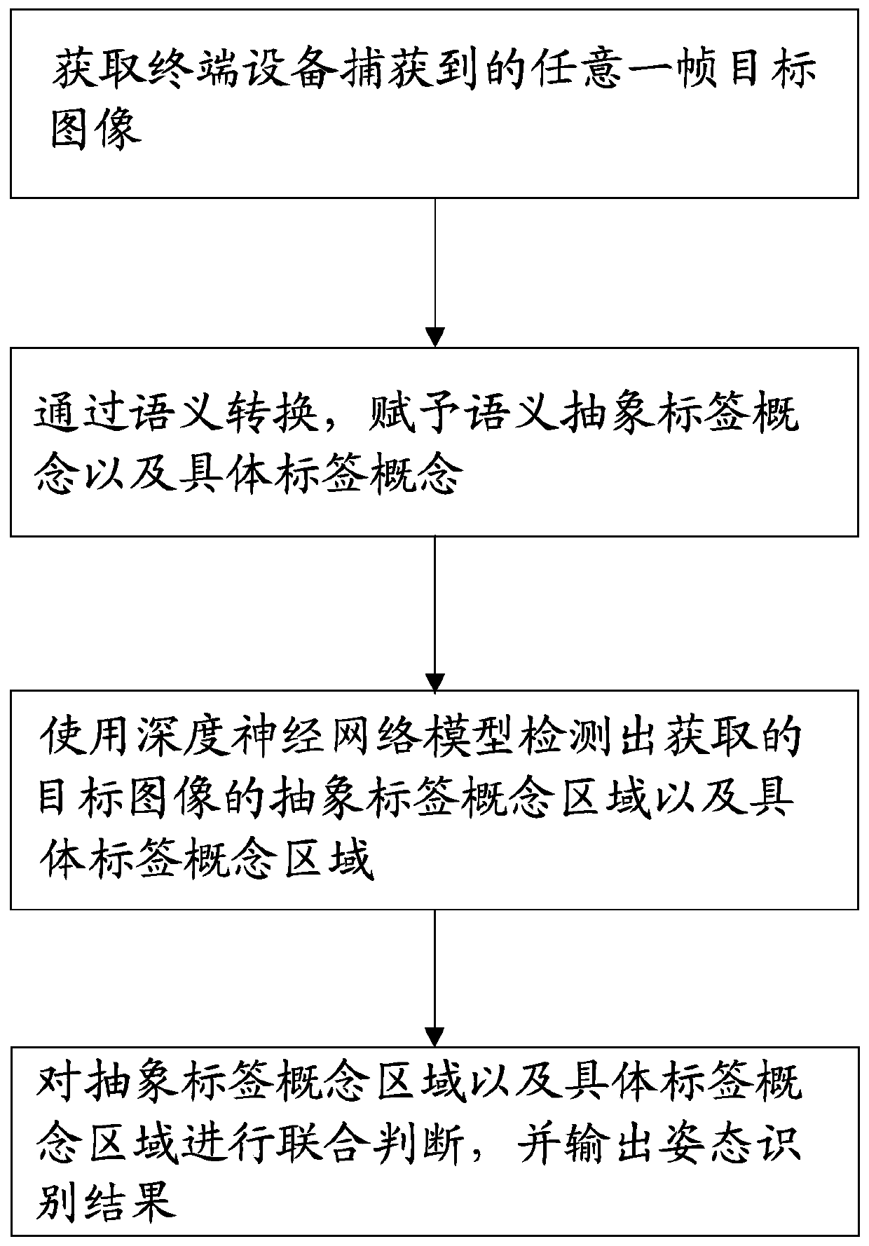 Dangerous posture recognition method and device, computer equipment and storage medium