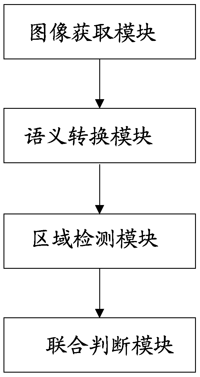 Dangerous posture recognition method and device, computer equipment and storage medium