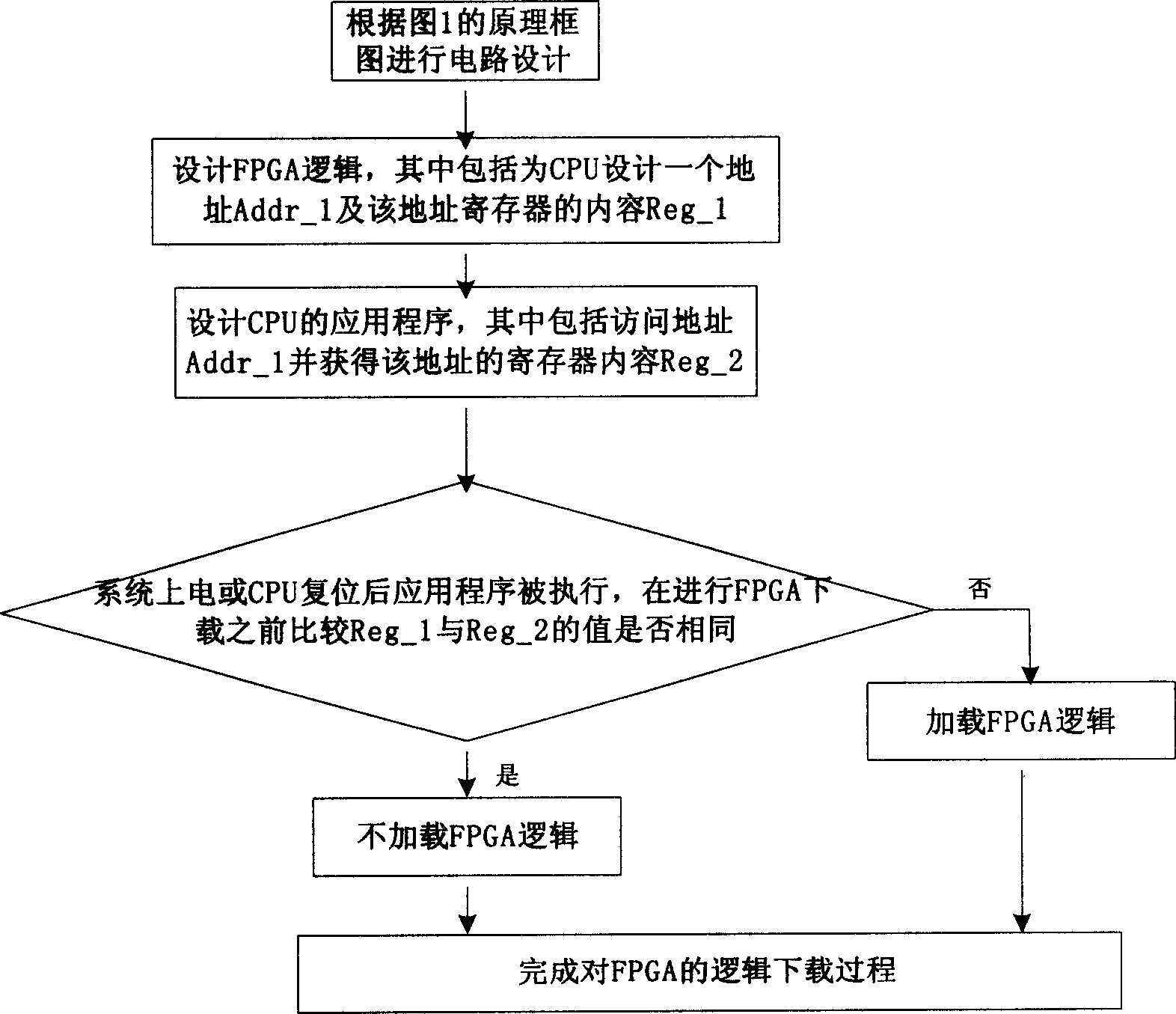 FPGA logic program downloading device