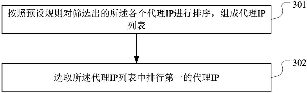 Method of adopting proxy IP to crawl website data, storage medium and server