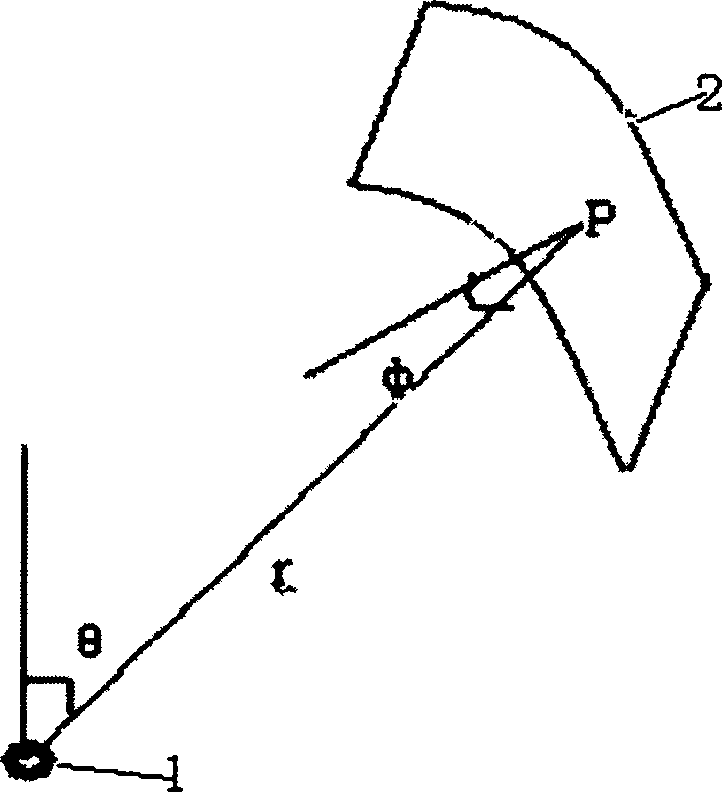 Correction method of evenness of film thickness of electron beam evaporation film coating