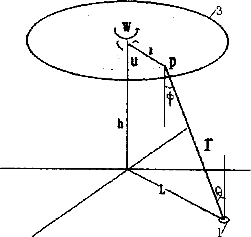 Correction method of evenness of film thickness of electron beam evaporation film coating