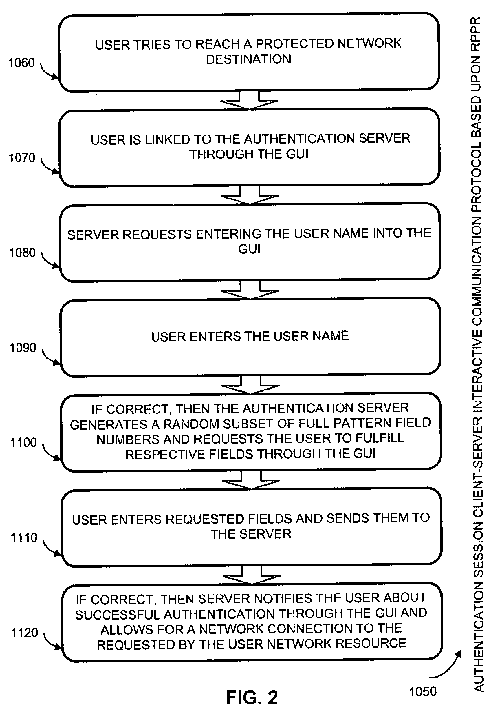 Authentication system and method based upon random partial pattern recognition