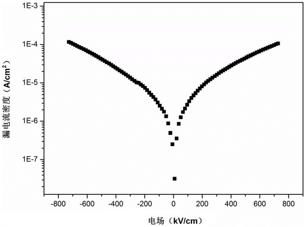 Bi(1-x)RExFe0.96Co0.02Mn0.02O3 ferroelectric film and preparation method thereof