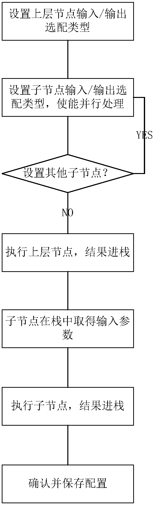 Processing method and system for tree structure image algorithm