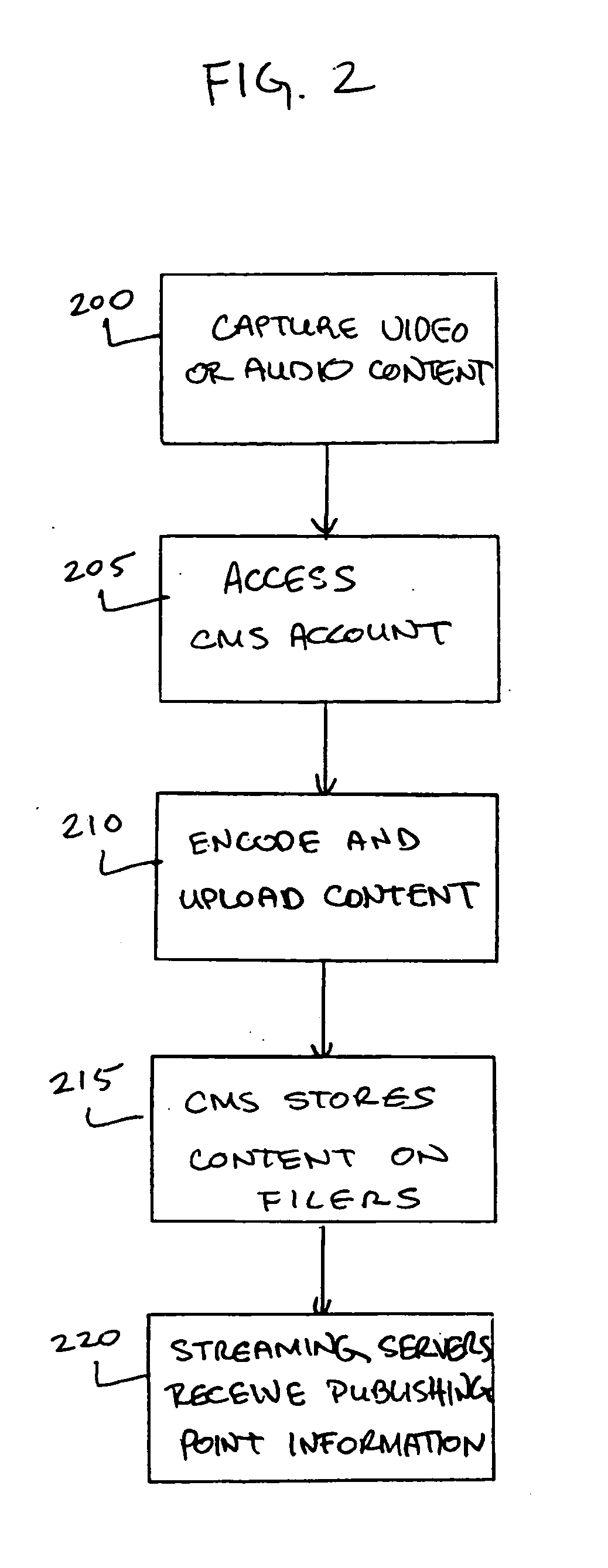 Streaming media content delivery system and method for delivering streaming content