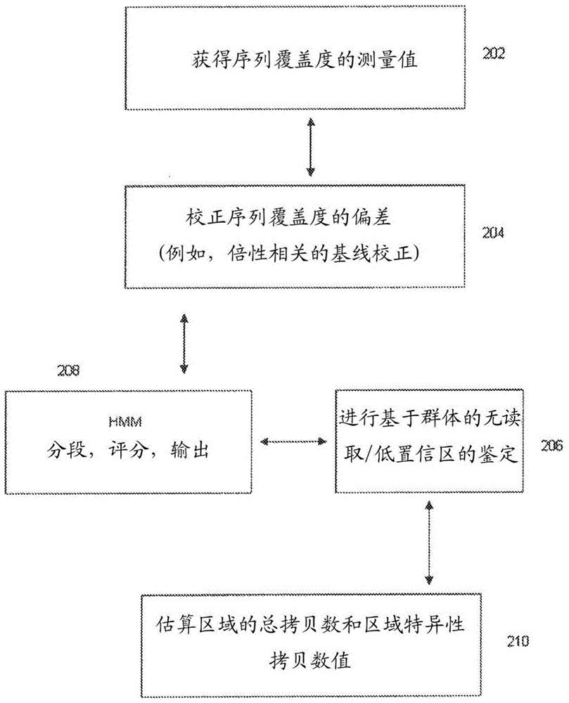 Methods for determining absolute genome-wide copy number variations of complex tumors