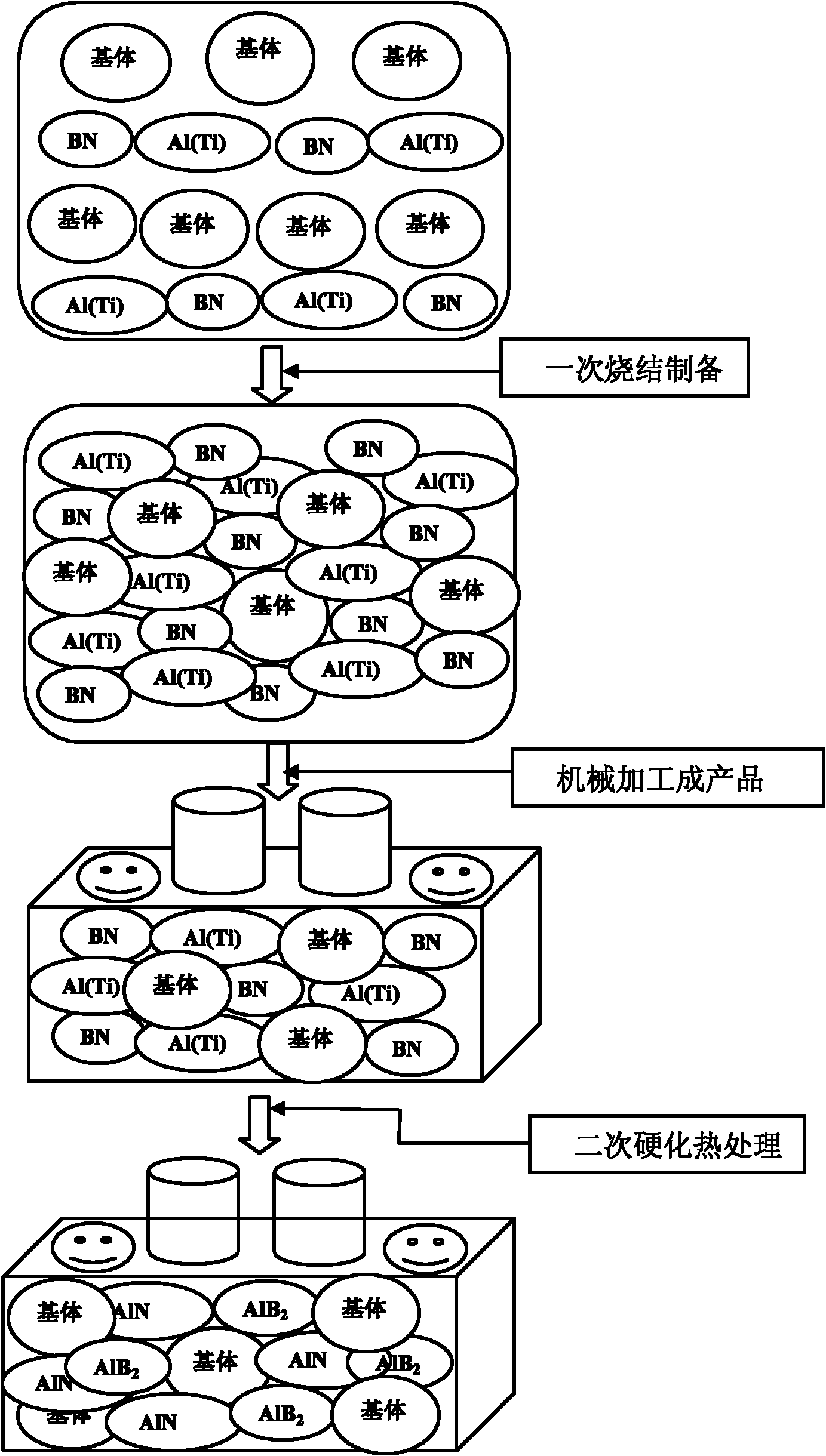 Processable complex-phase ceramic material and preparation method thereof as well as secondary hardening heat treatment method