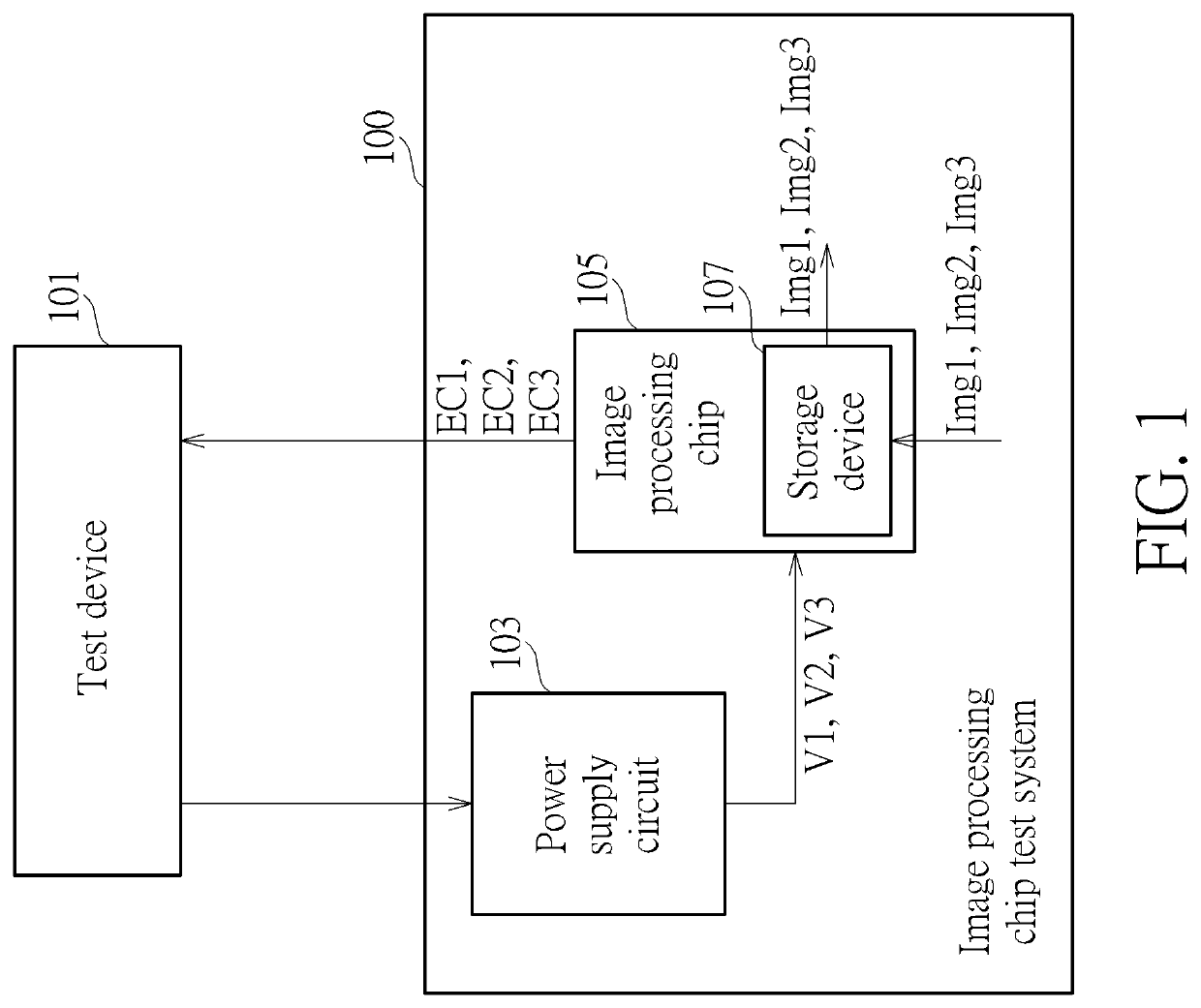 Image processing chip test method