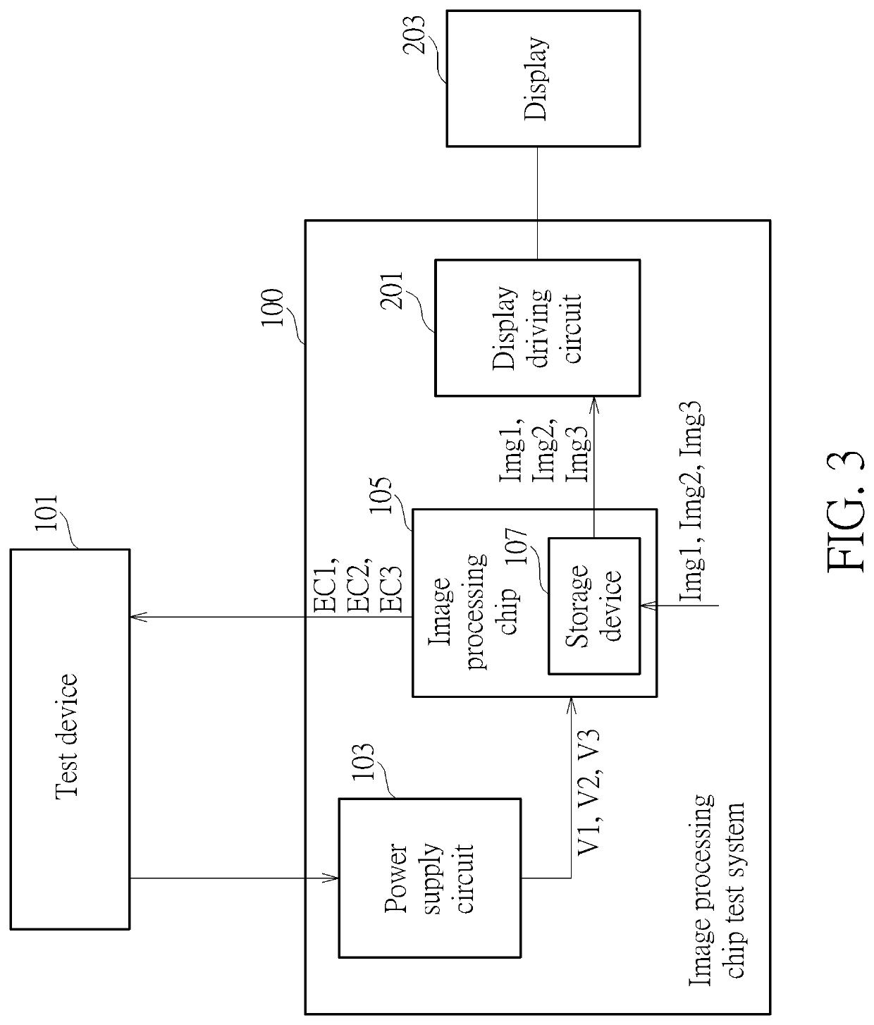 Image processing chip test method