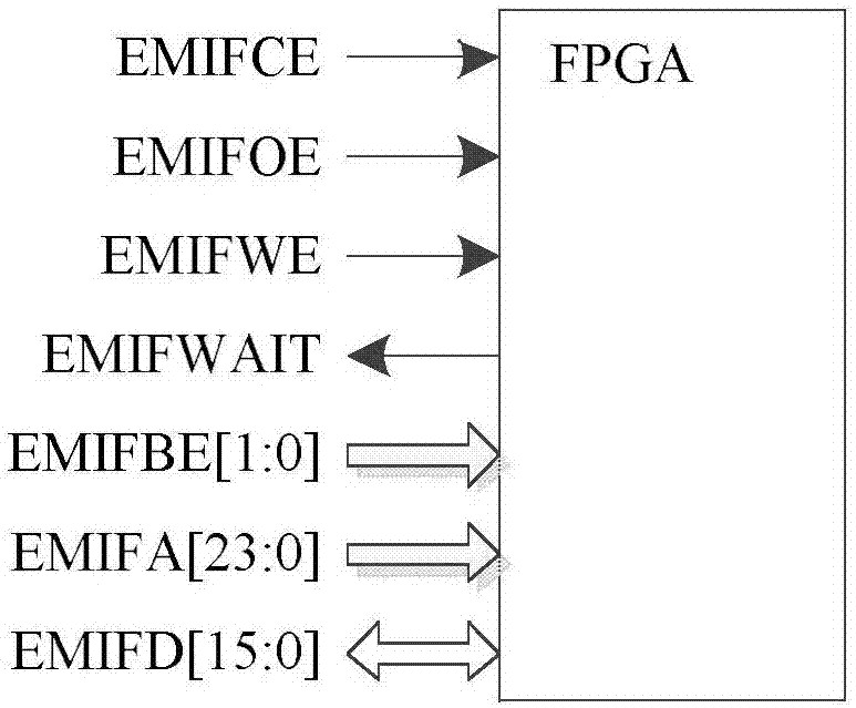 Local dynamic reconfigurable system for multi-waveform operation