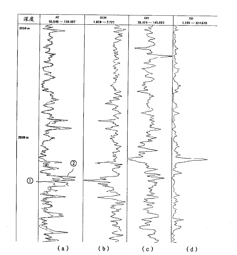 Pseudo-acoustic curve construction method based on nonsubsampled Contourlet transformation