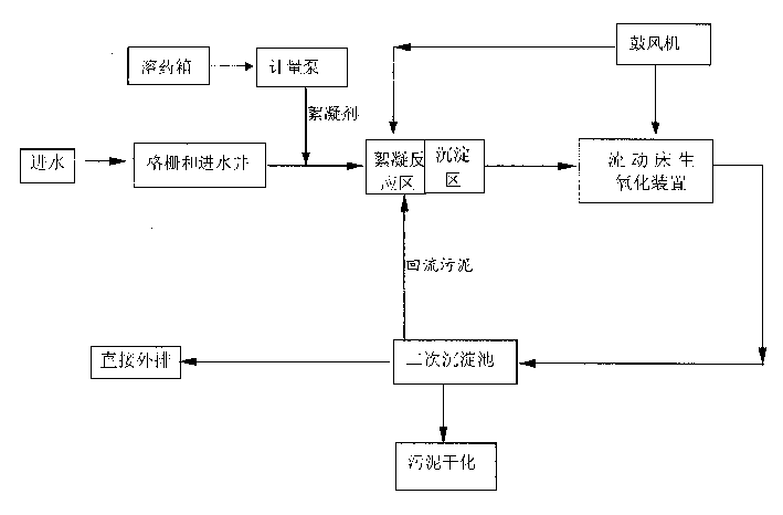 Small-town sewage treating process