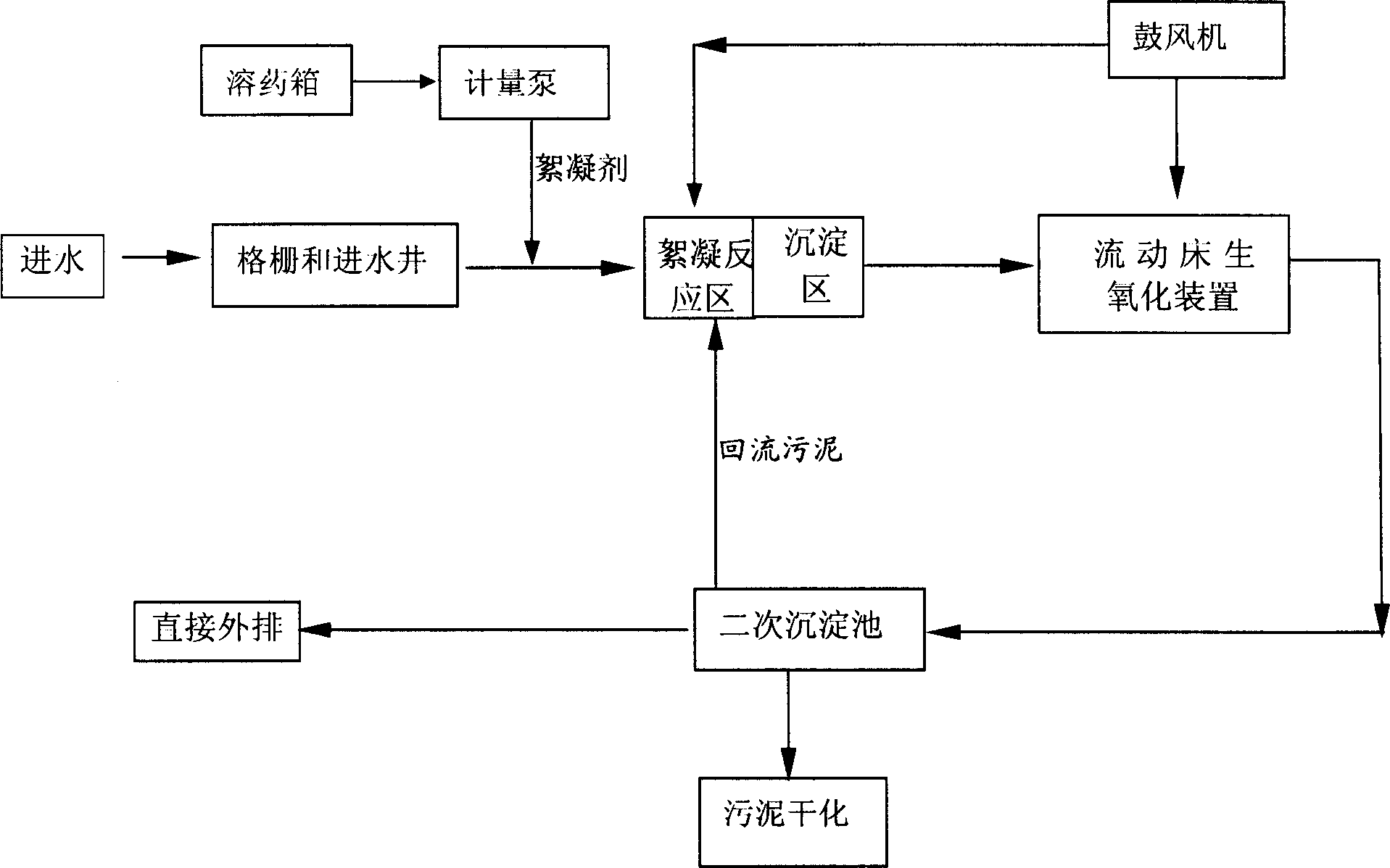 Small-town sewage treating process