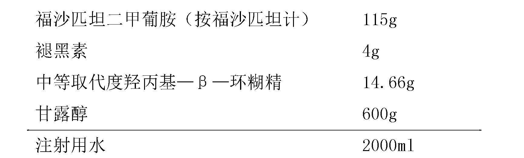 Fosaprepitant dimeglumine composition for injection