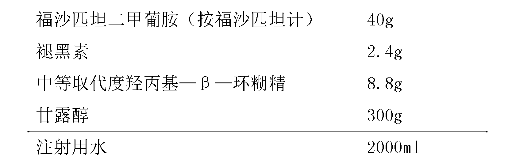 Fosaprepitant dimeglumine composition for injection