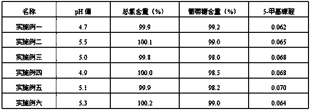 Compound sodium acetate Ringer's injection and preparation method thereof