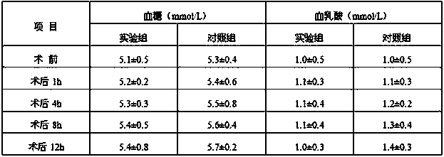 Compound sodium acetate Ringer's injection and preparation method thereof